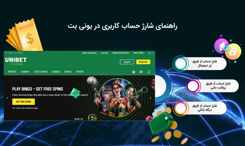 روش های شارژ اکانت در یونی بت