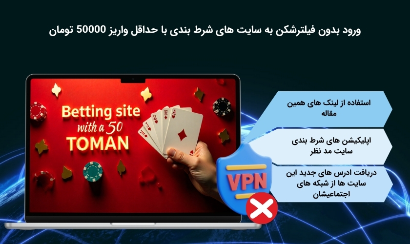 راه های ورود بدون فیلتر به سایت شرط بندی با شارژ 50 تومان