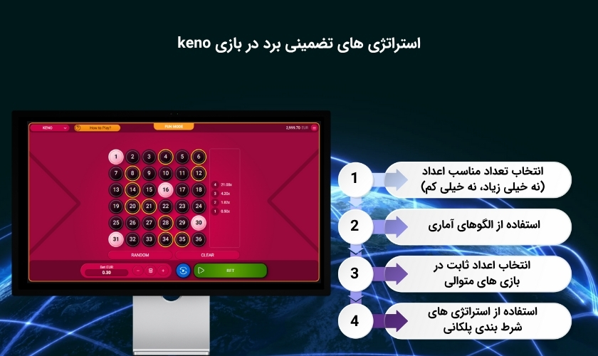 ترفندهای برد در بازی کینو