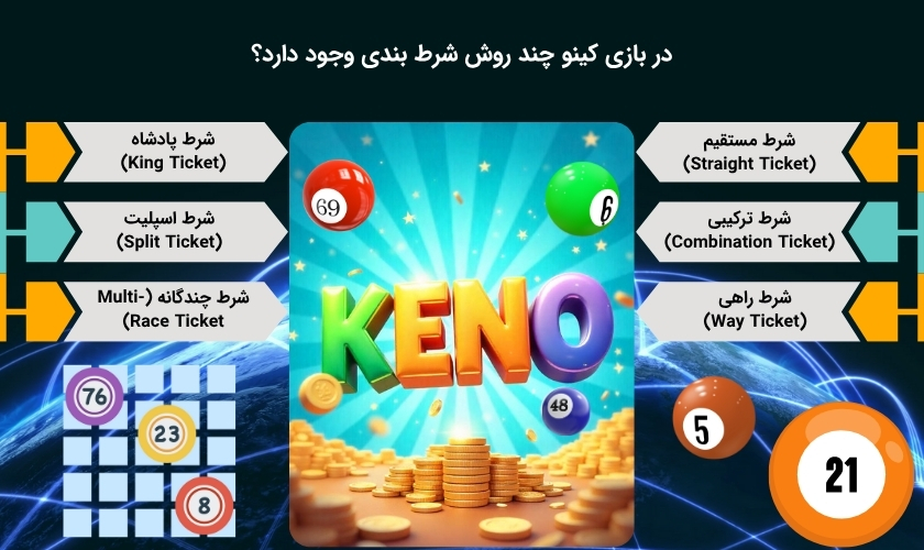 روش های مختلف شرط بندی در بازی کینو