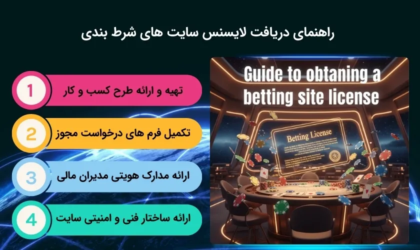 شیوه دریافت لایسنس شرط بندی برای سایت