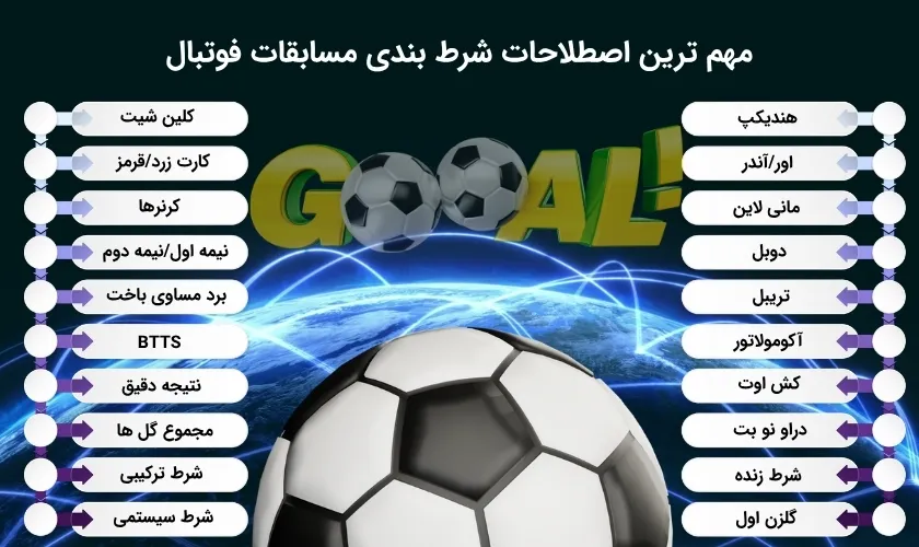 آشنایی با اصطلاحات اساسی شرط بندی مسابقات فوتبال