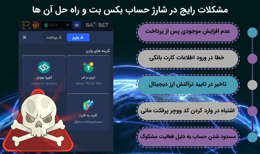 مشکلات شارژ حساب در بکس بت