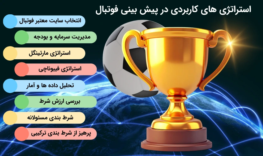 استراتژی های شرط بندی فوتبال